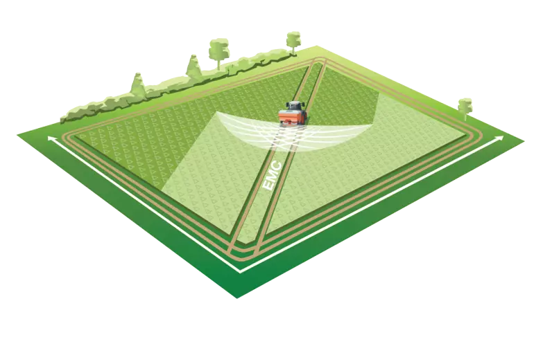 illustration of a KUHN Axis fertilizer spreader spreading across a field and the spread pattern is highlighted.