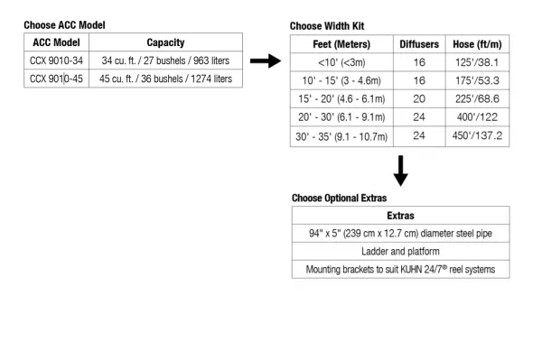9010 ACC Choice Tables.png