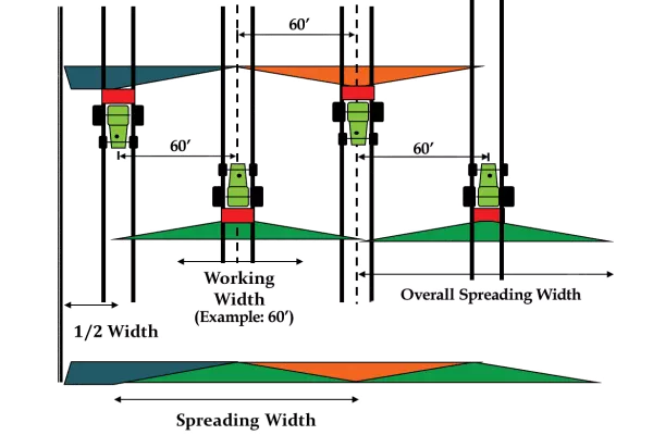 Spreading_Technique.png
