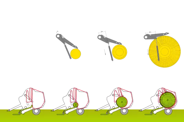 Le processus du système Progressive Density du début à la fin de la production des balles